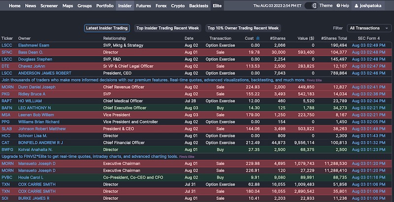 finviz insider trading