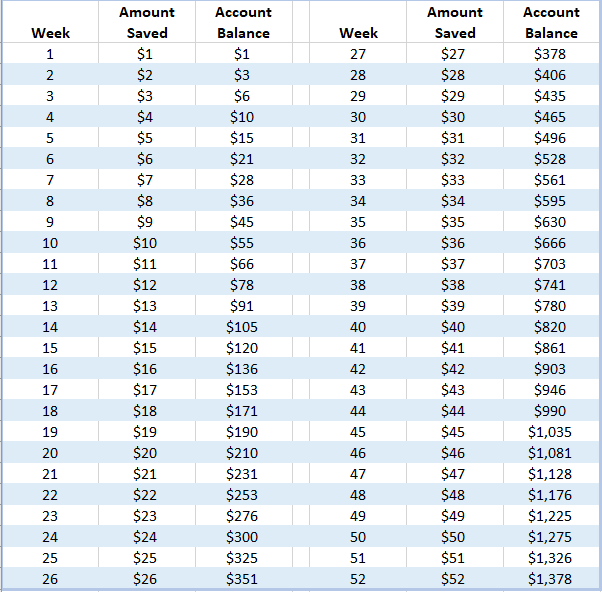 52 Week Challenge Savings Chart