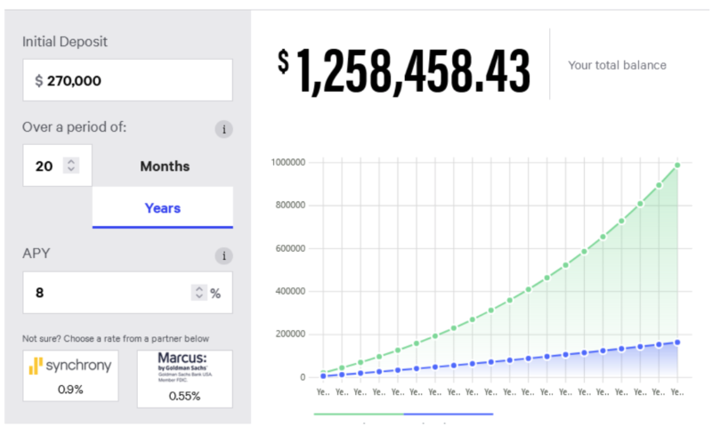 Bankrate CD Calculator