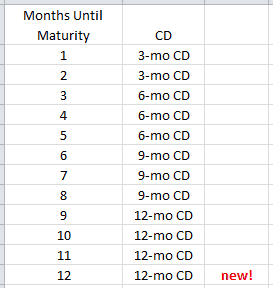 Round-4-CD-Ladder